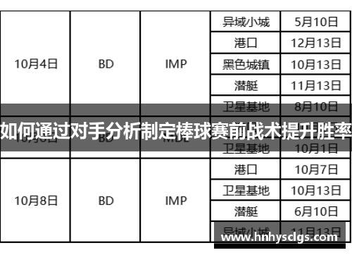 如何通过对手分析制定棒球赛前战术提升胜率