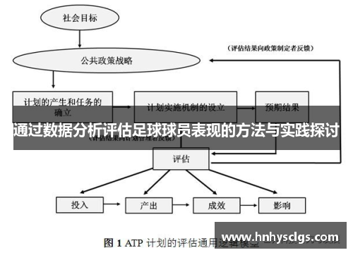 通过数据分析评估足球球员表现的方法与实践探讨